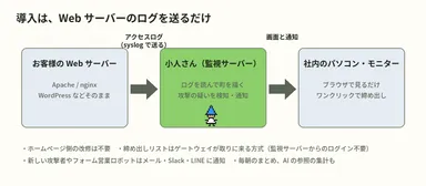 導入はWebサーバーのログを送るだけ。サイト側の改修は不要