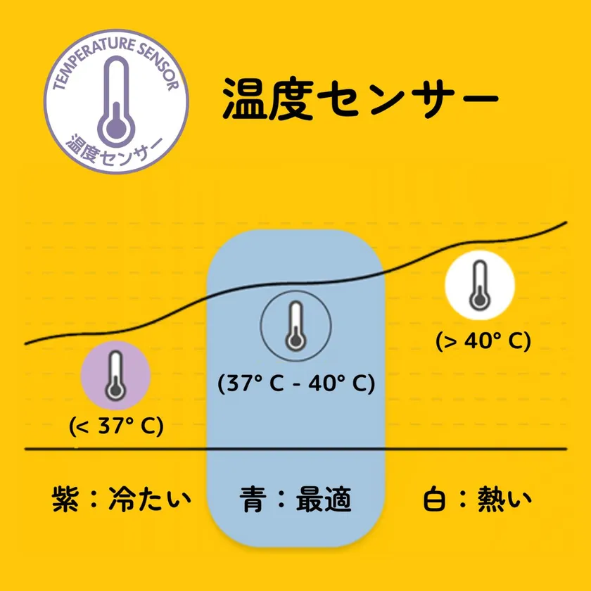 注ぎやすい母乳保存バッグ4