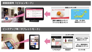 サービスイメージ