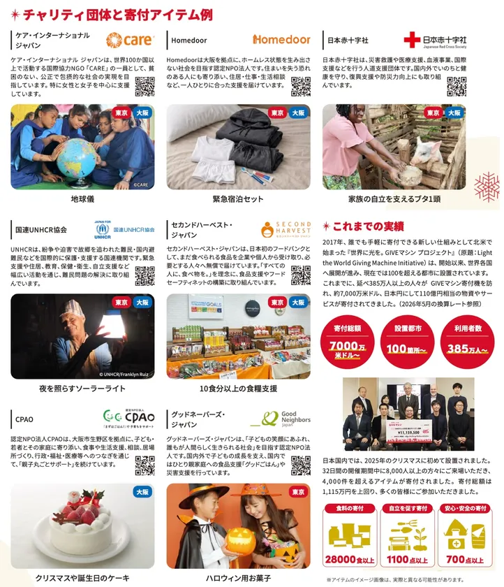 チャリティ団体寄付アイテム例