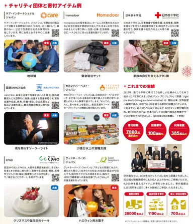 チャリティ団体寄付アイテム例