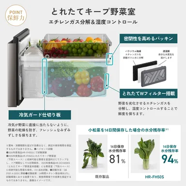 HR-FH50S-G-3