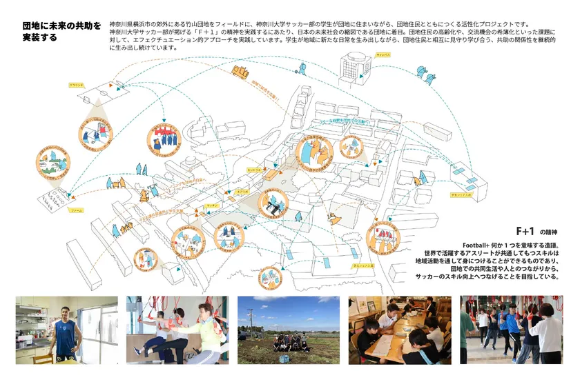 学生と住民が相互に見守り、学び合う「共助」の関係性づくり1