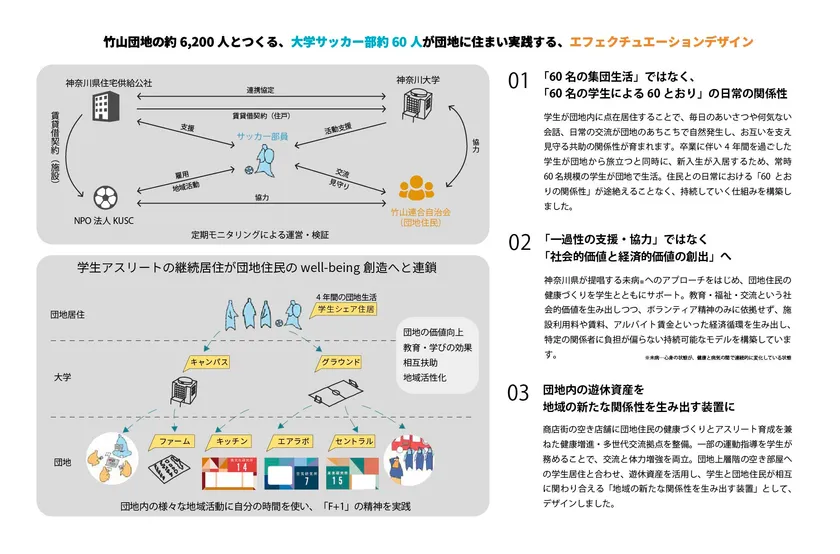 一過性の支援ではなく、社会的・経済的価値を生み出す仕組みづくり