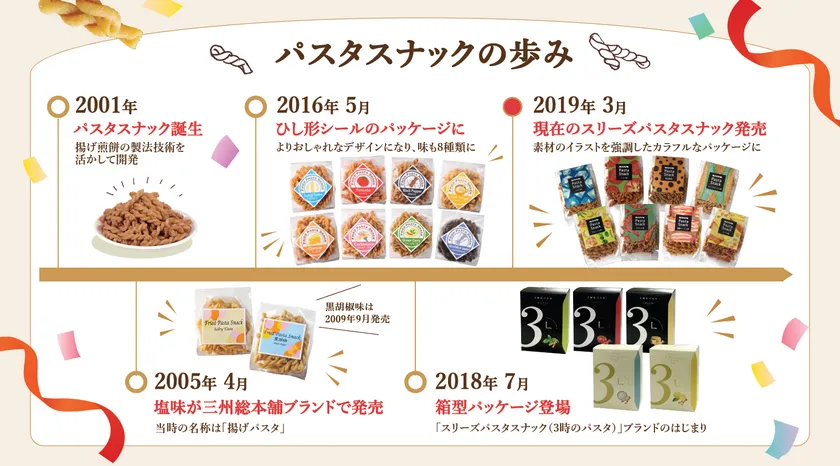 パスタスナックの歩み