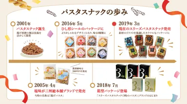 パスタスナックの歩み