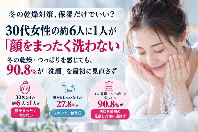 冬の乾燥対策、保湿だけでいい？