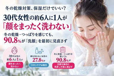 冬の乾燥対策、保湿だけでいい？
