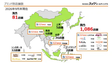 コメダグループ店舗数(2026年9月末時点)