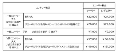 HCR2027料金表