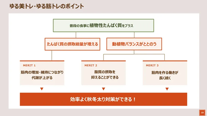 ゆる美トレゆる筋トレのポイント