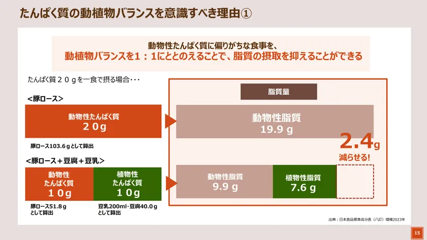 石原新菜先生講演スライド3
