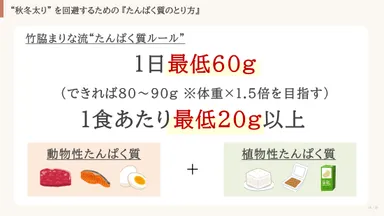 たんぱく質の摂り方
