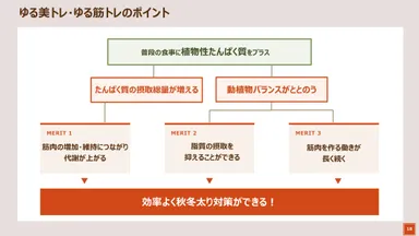 ゆる美トレゆる筋トレのポイント