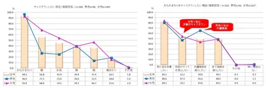 サイズダウンしたい部位／おなかまわりをサイズダウンしたい理由