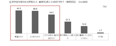 Q.熱中症対策の水分摂取として重視するポイントは何ですか