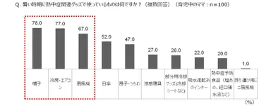Q.暑い時期に熱中症関連グッズで使っているものは何ですか