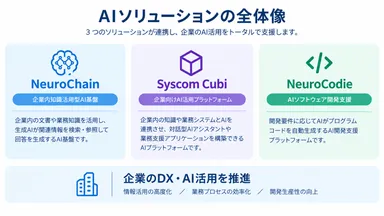 AIソリューションの全体像