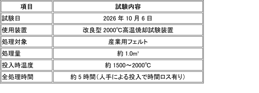 処理詳細