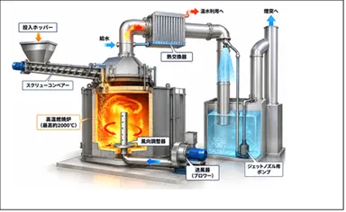 2000℃処理システム完成予想図