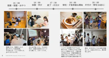 1日の流れ