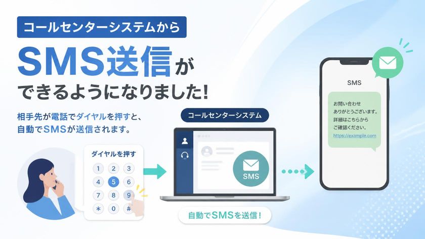 Clocoコールセンターシステムに
IVR操作と連動したSMS送信機能を実装