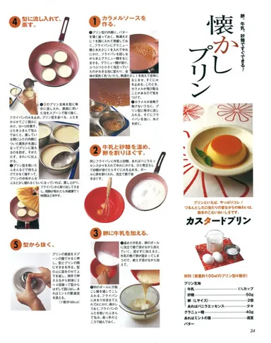 2004年10/2号「フライパンで簡単プリン」