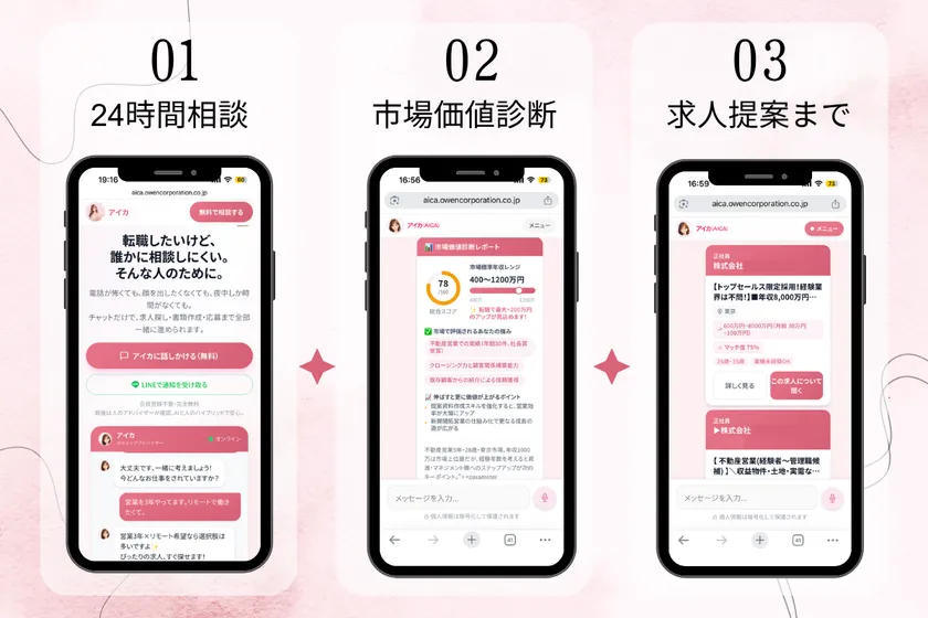 アイカ(AICA)のサービスでできること