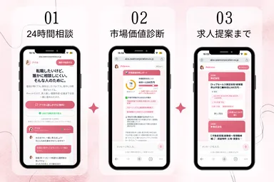 アイカ(AICA)のサービスでできること