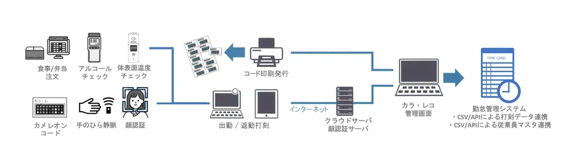 システム概要