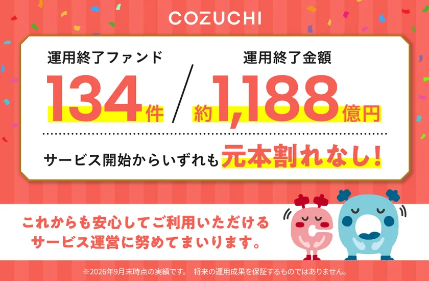 運用終了実績