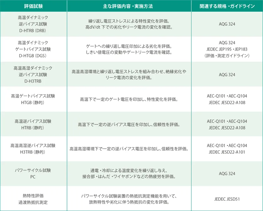 本ラボで対応可能な主な評価試験
