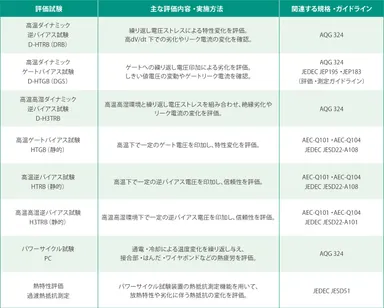 本ラボで対応可能な主な評価試験