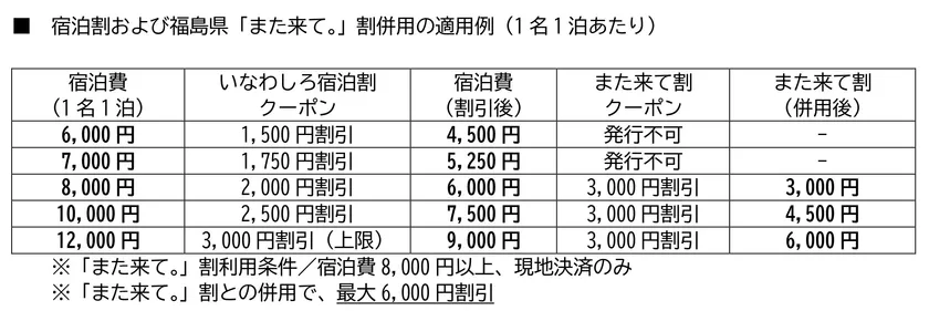福島県「また来て。」割併用の適用例