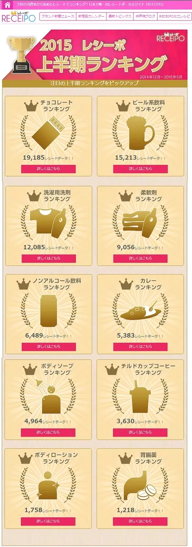 2015 レシーポ上半期ランキング特設ページイメージ