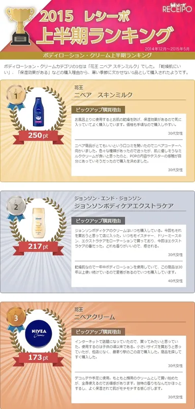 ボディローション・クリーム