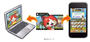 妖怪ウォッチ すみこみプレート(遊び方)