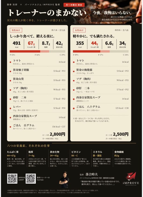食事の楽しさを地域支援につなぐ　
IMPROVEと酉泰別邸が寄付付き焼き鳥メニューを期間限定で提供