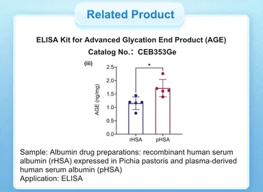 図2　CEB353GeキットによるAGE定量結果。ピキア酵母発現rHSAと血漿由来pHSA製剤中のAGE含有量を比較。