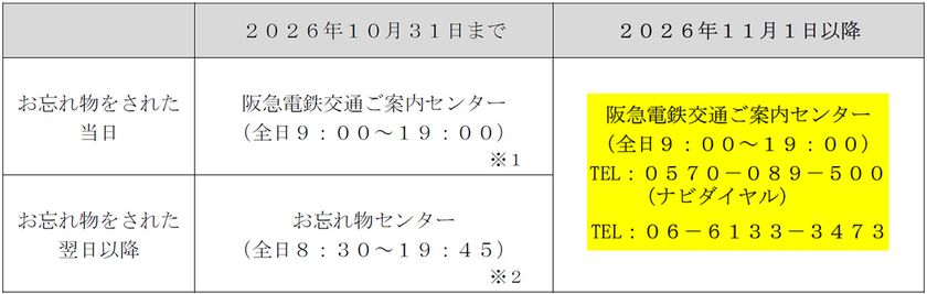 お忘れ物に関するお電話でのお問い合わせ窓口を
一本化するとともに、
お忘れ物センターの営業時間を変更します