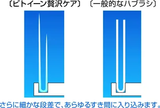 ワイドヘッド図3