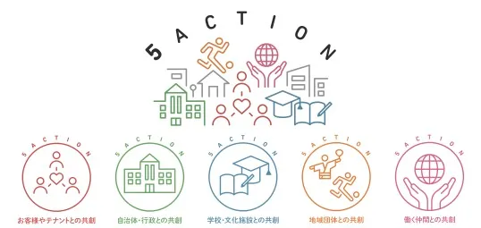 5ACTION