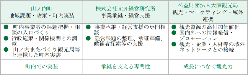 ACN経営研究所　
長野県山ノ内町・大阪観光局と
「地方創生に関する三者連携協定」を締結　
―M&Aによる事業承継支援と観光振興を通じ、
持続可能な地域経済の実現を目指す―