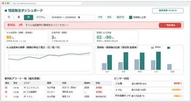 ダッシュボード画面イメージ
