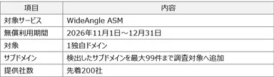 本サービスの無償提供条件