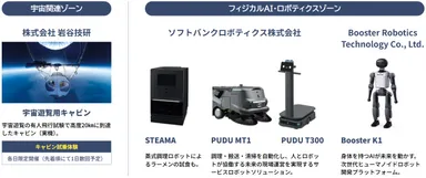 特別展示ゾーン