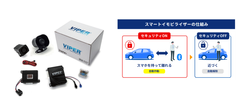 CANインベーダーによる車両乗っ取りを二重ブロック！
純正キー認証×スマホ認証の2段階認証で愛車を守る
Bluetooth(R)認証カーセキュリティ新登場　
11月10日(火)発売