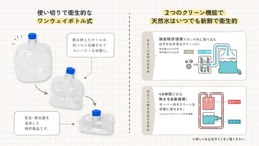 安心で安全な“いつものお水”へのこだわり2