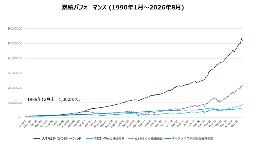 くにうみAI証券、
海外大手ヘッジ・ファンドの新規資金調達に対応した
特殊ファンドの私募取り扱い開始
