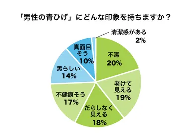 男性のヒゲの印象(青ヒゲ)2